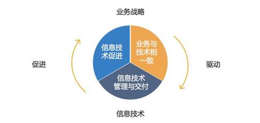 传统企业如何转型互联网？苏宁六年技术架构演进解析