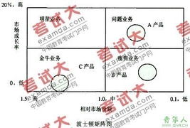 企业管理咨询实践 从问题洞察到方案落地的全流程解析