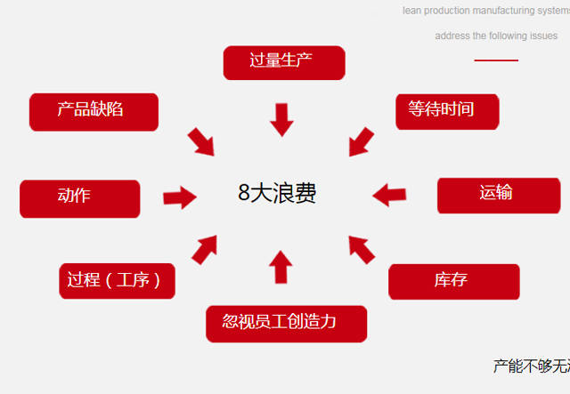 天行健咨询 精益生产原则在企业实践中的关键要点与价值