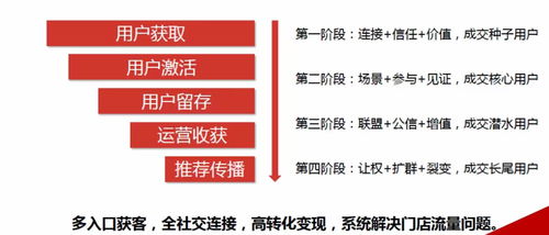2022企业经营发展关键词